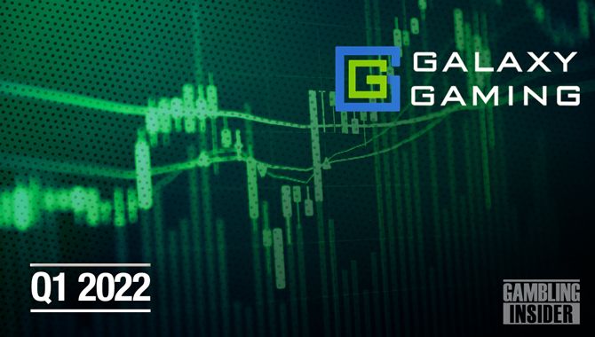 Galaxy Gaming Q1 2022 revenue up 38